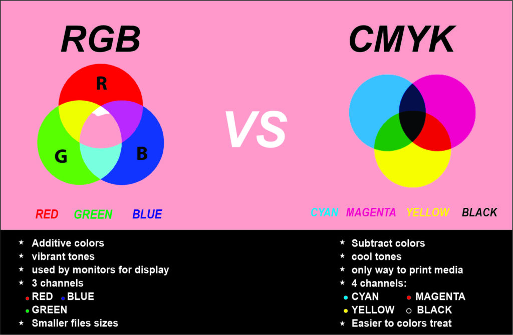 RGB-VS-CMYK-COLORS